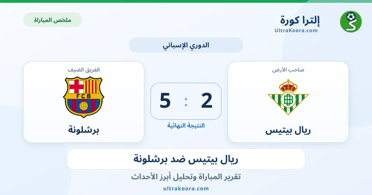 ملخص وتحليل مباراة ريال بيتيس وبرشلونة