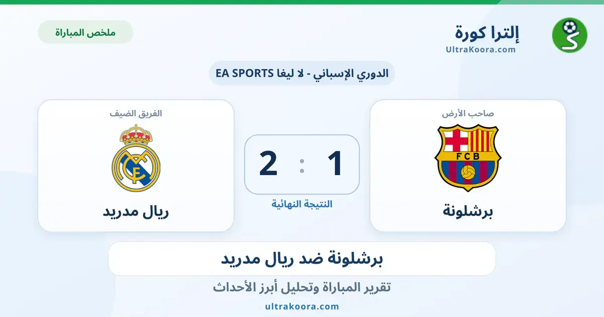 نتيجة مباراة برشلونة وريال مدريد (1-2): ملخص اللقاء وأبرز الأحداث
